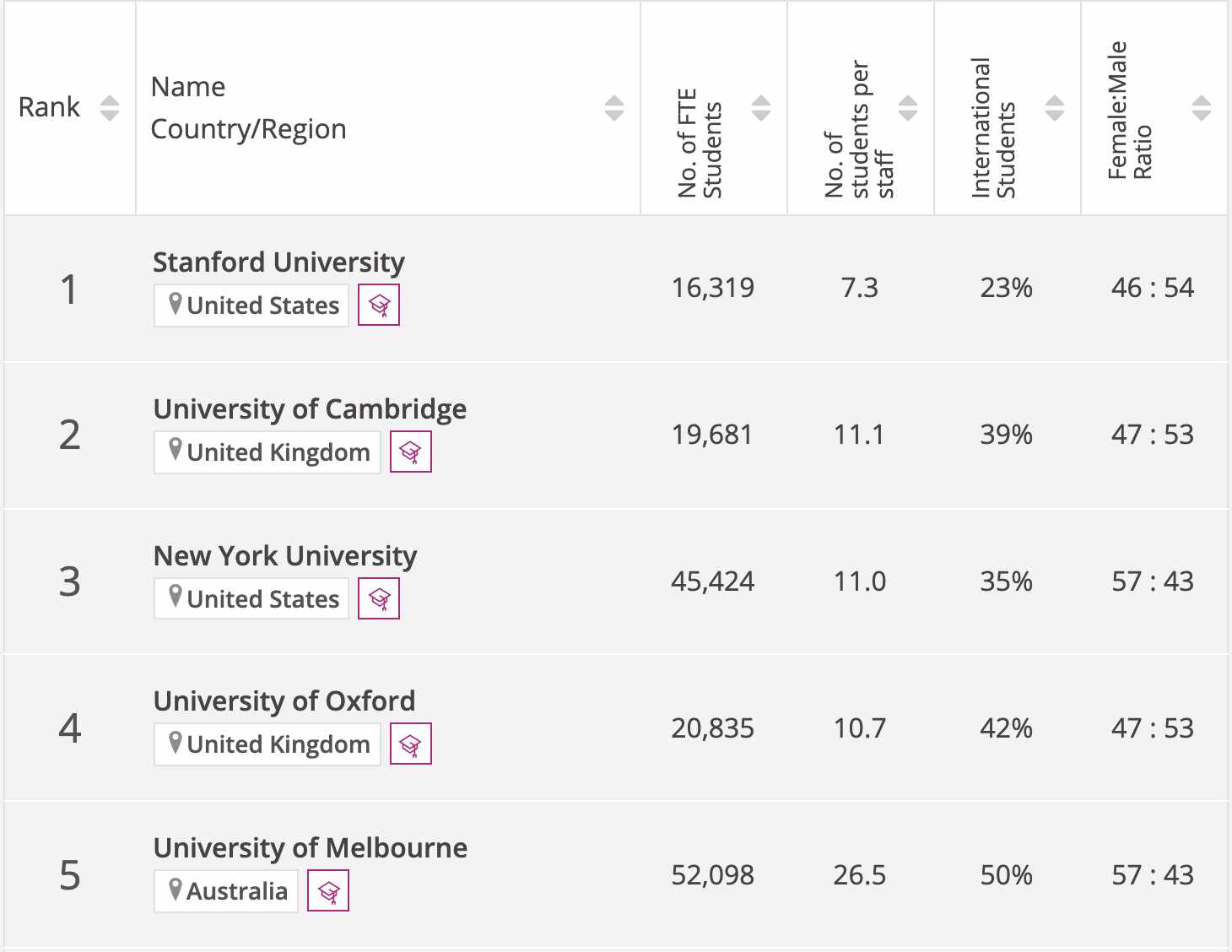 What Makes a Good Law School? The Law School Rankings UK