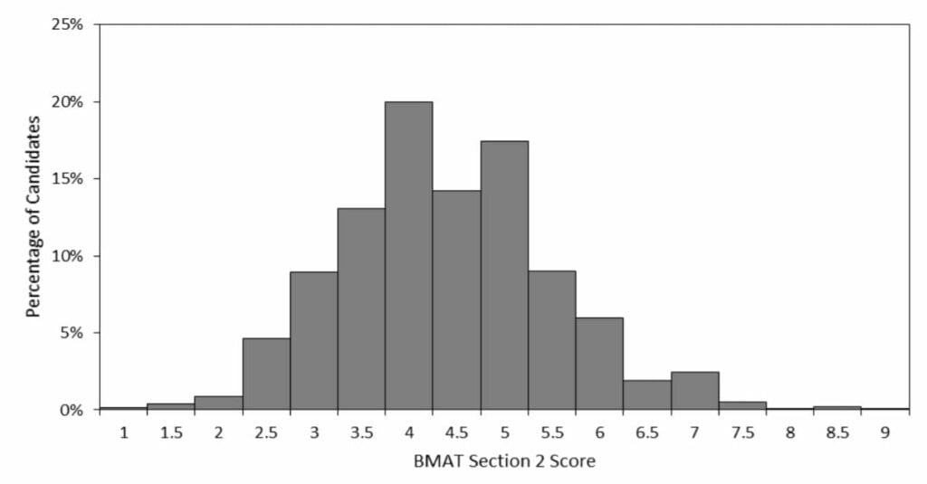 bmat-section-2-2018