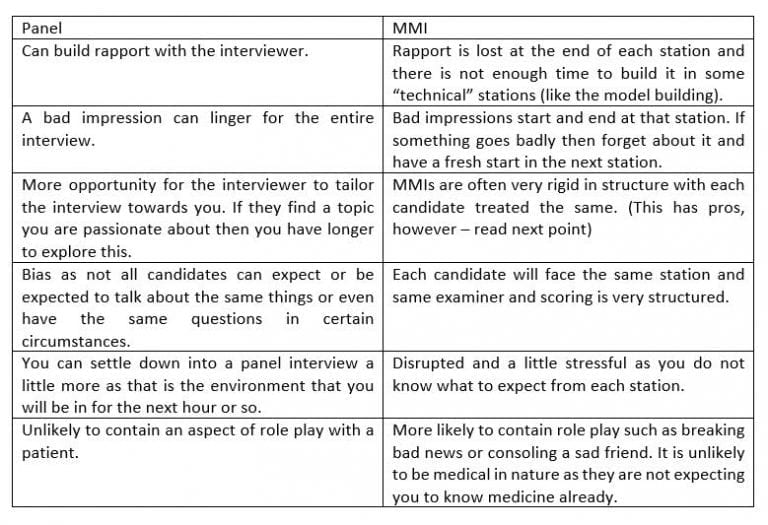 Our Medical MMI Interview Tips | UniAdmissions