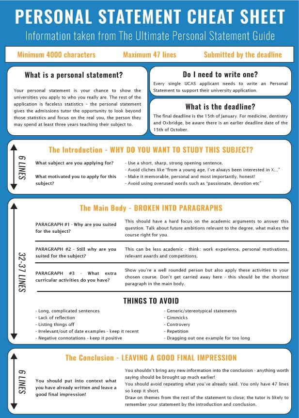 how to revise a personal statement