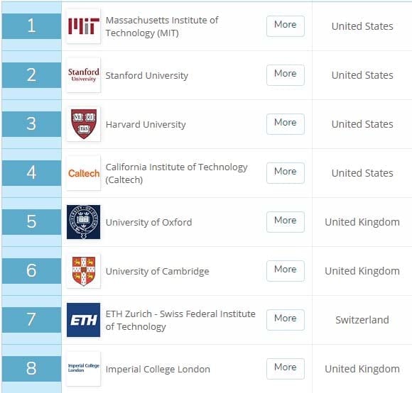 Oxford Vs Cambridge Which Is Better