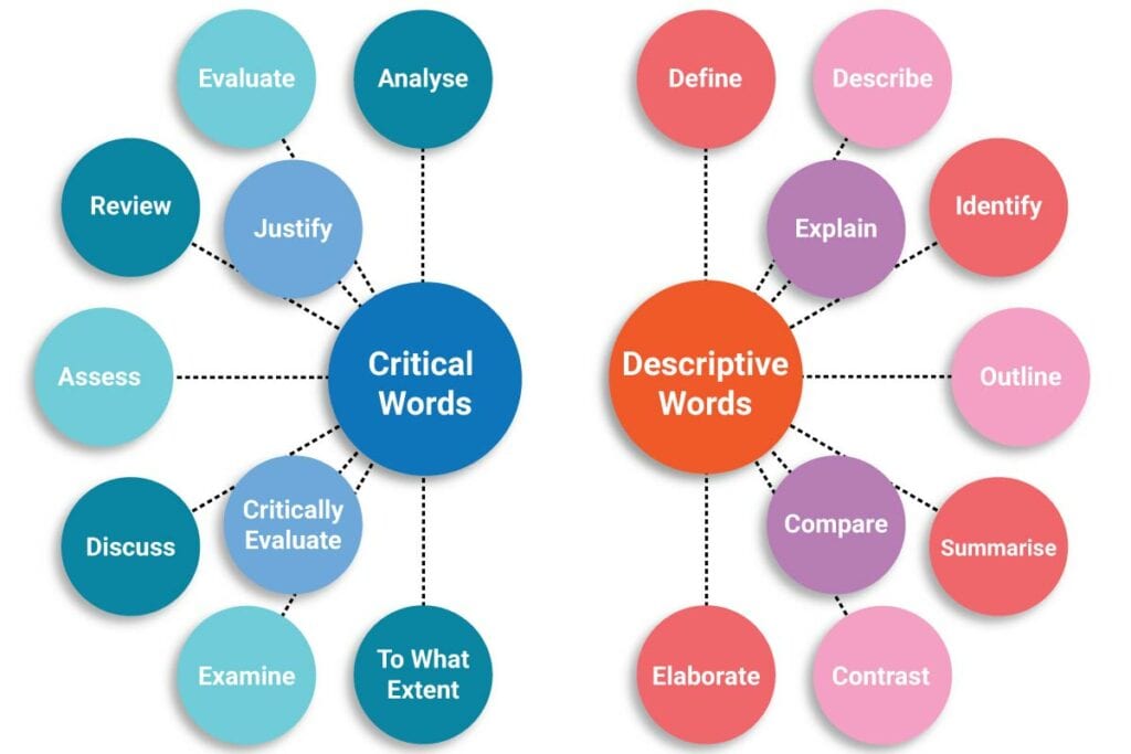 atonement a level essay questions