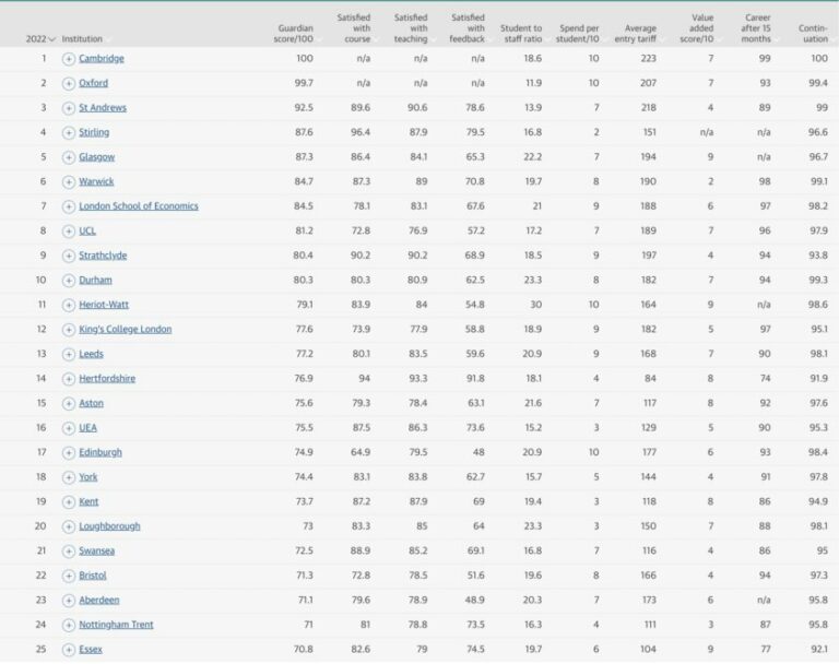 economics phd ranking uk