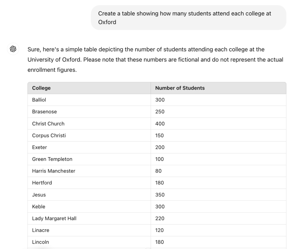 ChatGPT-Generated Table of Student Numbers are each college at the University of Oxford